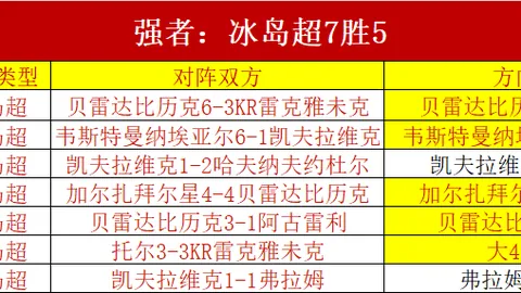 开云体育app入口开云体育官网数据冲到120842引发关